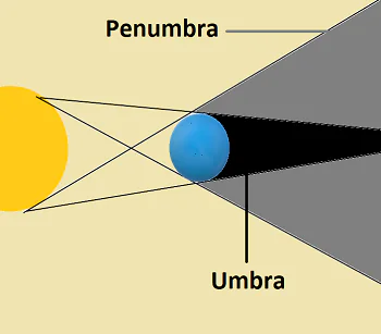 penumbra paths